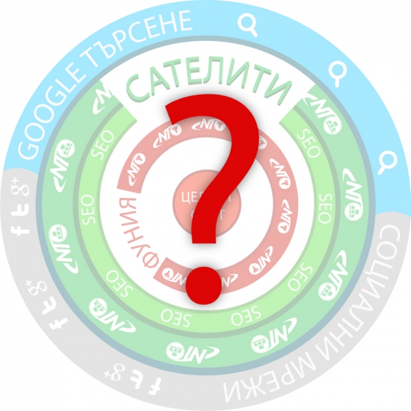 Защо да ползвате SEO сателит?