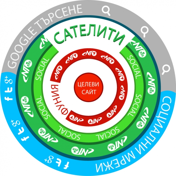 Нет Трафик Социален Сателит