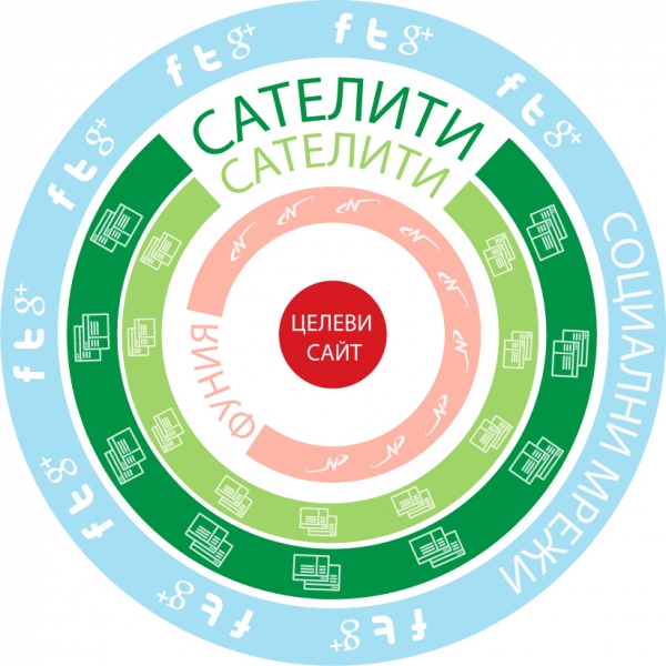 Нет Трафик Сателит
