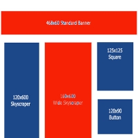 Стандартни размери банери в интернет