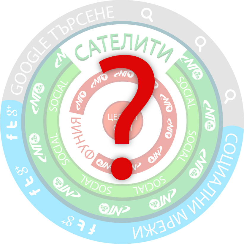 Защо да ползвате Социален сателит?